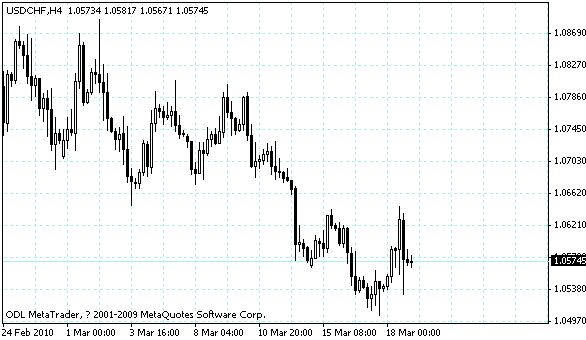 usdchf.gif