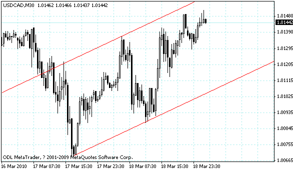 usdcad.gif