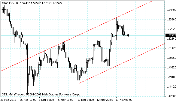 gbpusd.gif