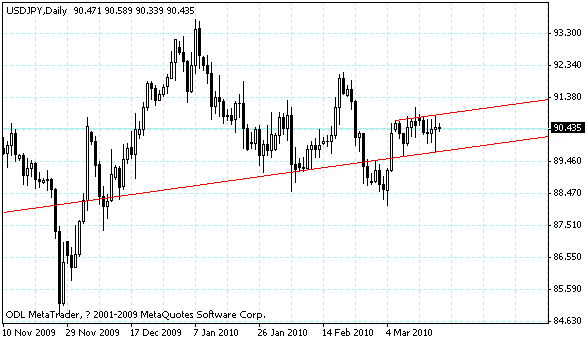 usdjpy.gif
