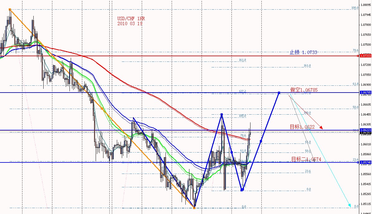 USDCHF 1HR 2010 03 19.jpg