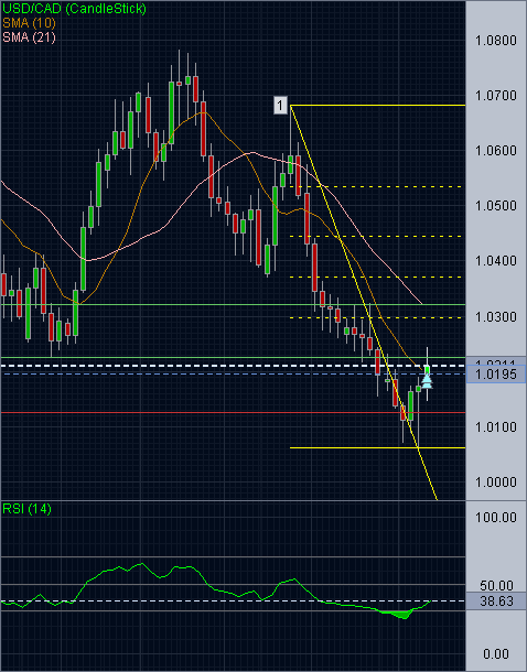 USDCAD.PNG