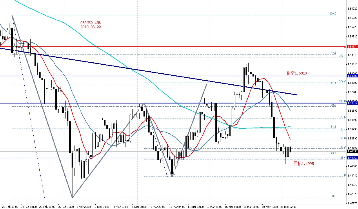 GBPUSD 4HR 2010 03 22.jpg