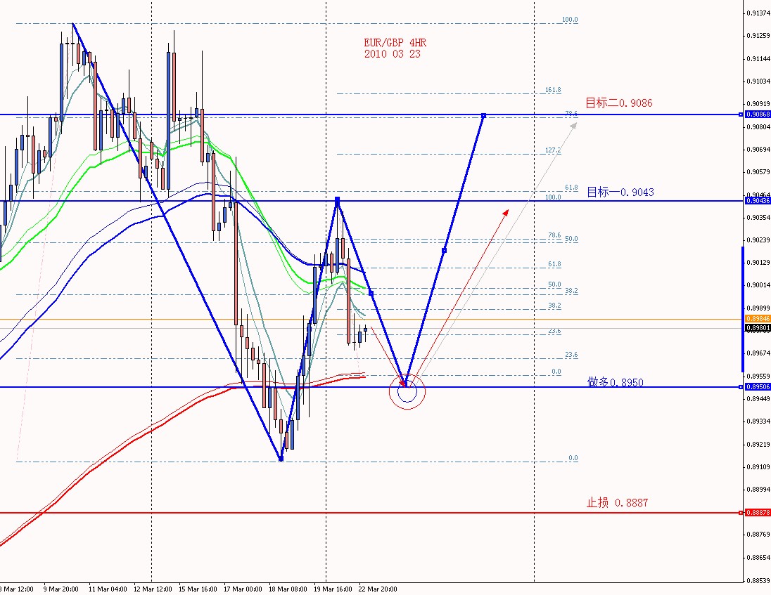 EURGBP 4HR 2010 03 23.jpg