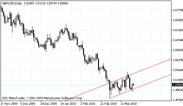 gbpusd.gif