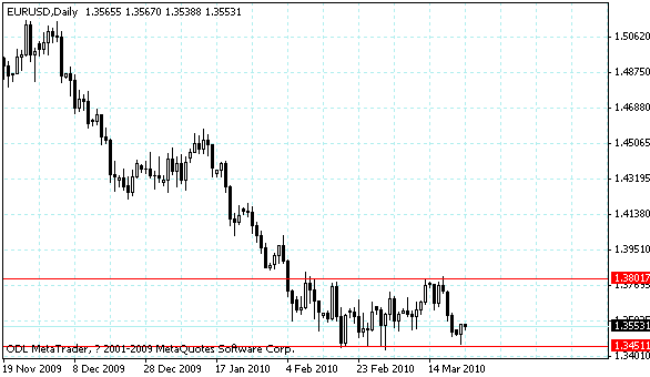 eurusd.gif