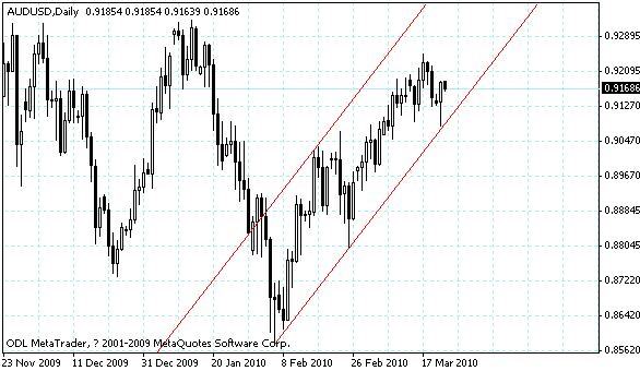 audusd.gif