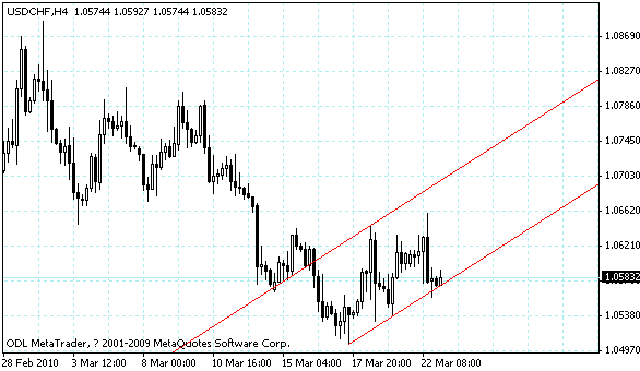 usdchf.gif
