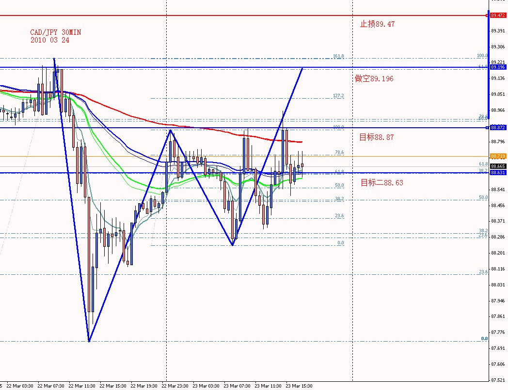 CADJPY 30MIN 2010 03 23.jpg