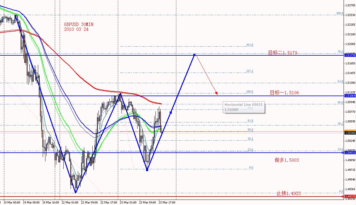 GBPUSD 30MIN 2010 03 24.jpg