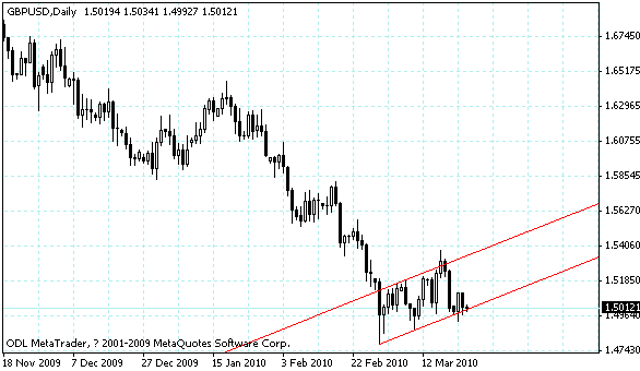 gbpusd.gif