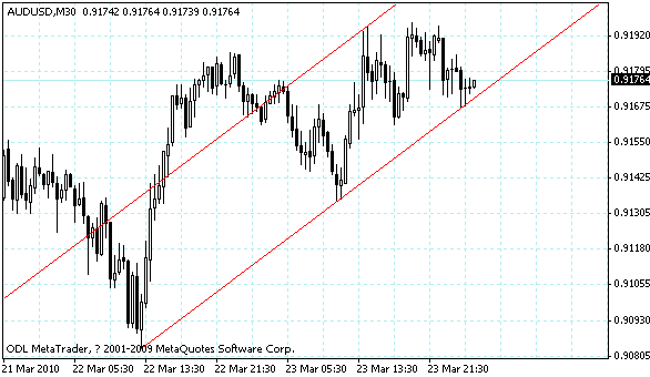 audusd.gif