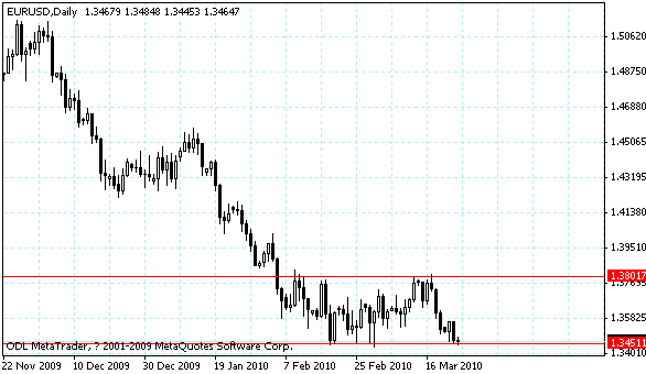 eurusd.gif