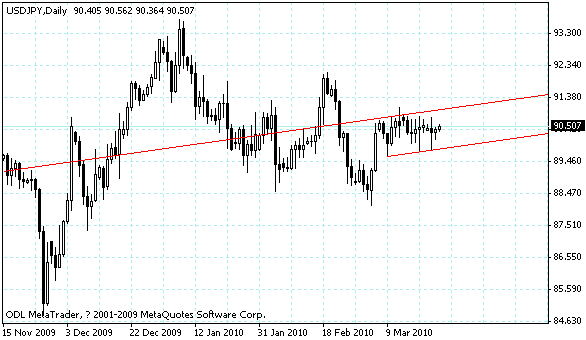 usdjpy.gif
