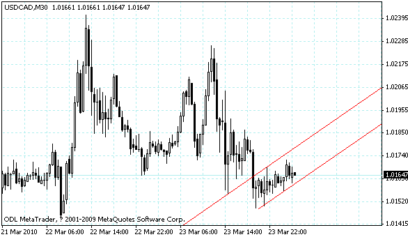 usdcad.gif