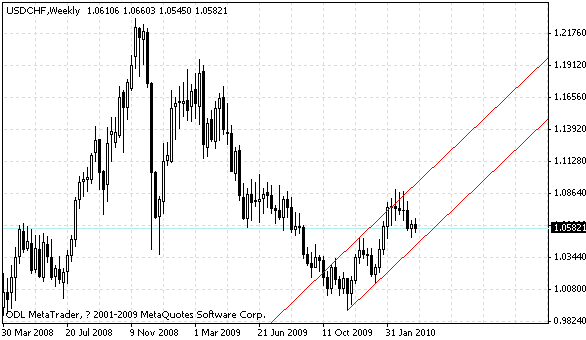 usdchf.gif