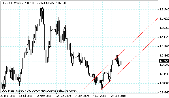 usdchf.gif
