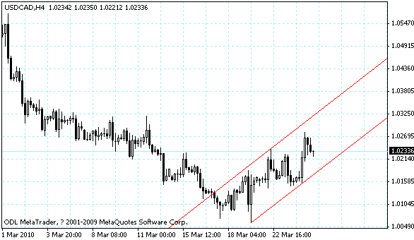 usdcad.gif