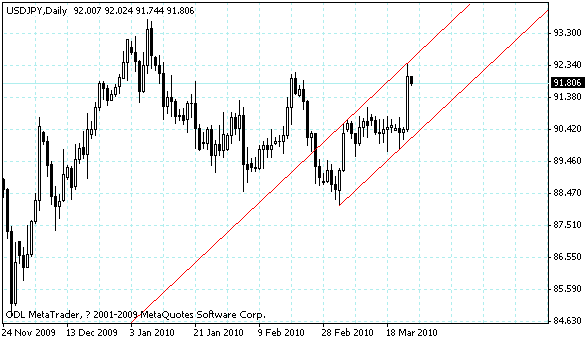 usdjpy.gif