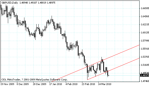 gbpusd.gif