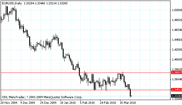 eurusd.gif