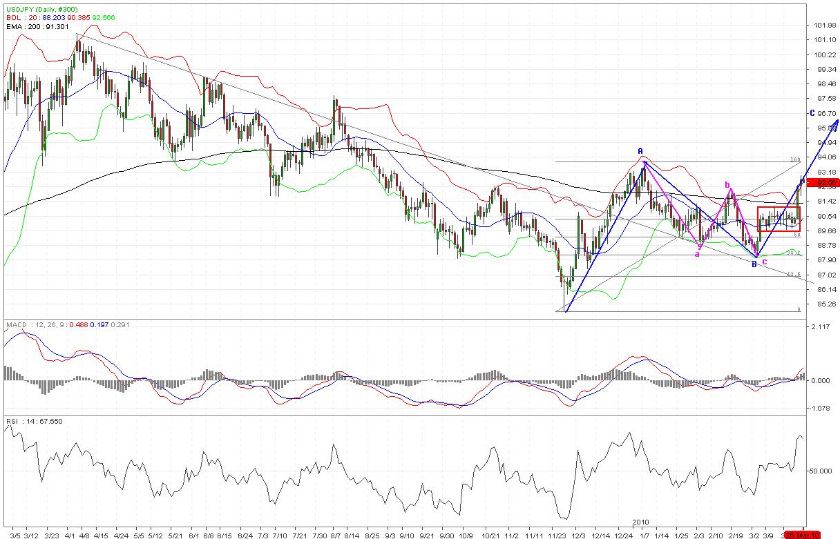 usdjpy  2010-03-26.JPG