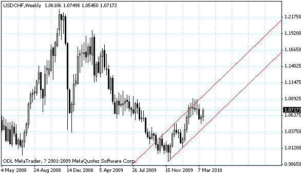 usdchf.gif
