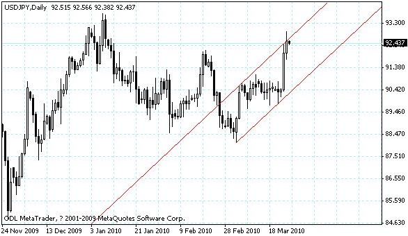 usdjpy.gif