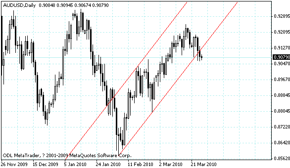 audusd.gif