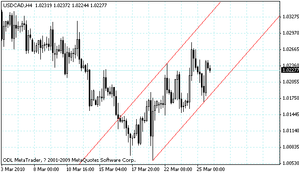 usdcad.gif