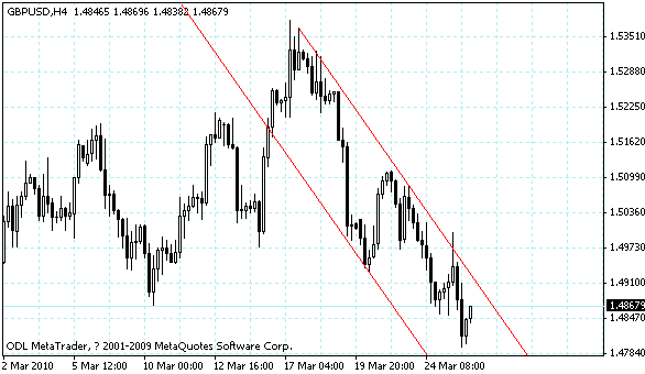 gbpusd.gif