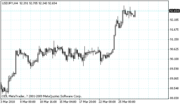 usdjpy.gif