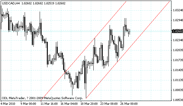 usdcad.gif