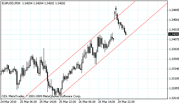 eurusd.gif