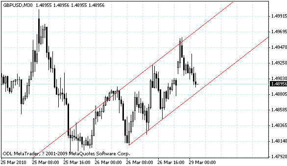 gbpusd.gif