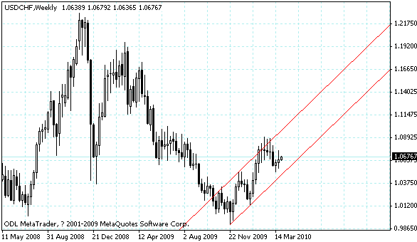 usdchf.gif