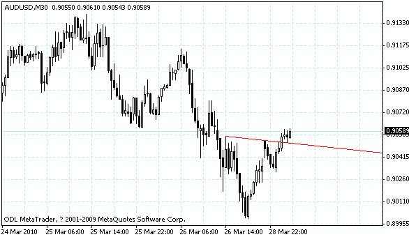 audusd.gif