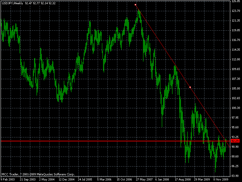 0330usdjpy,weekly.gif
