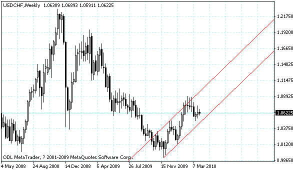 usdchf.gif