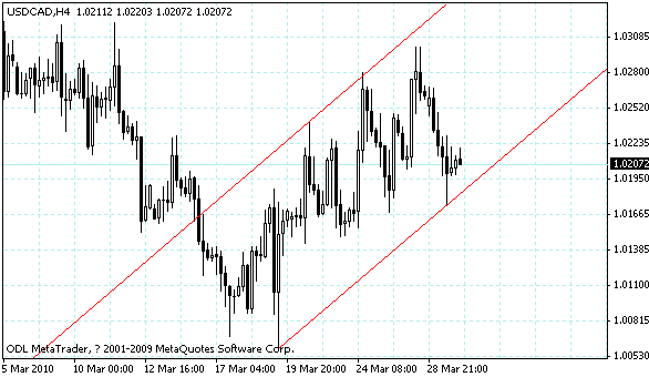 usdcad.gif