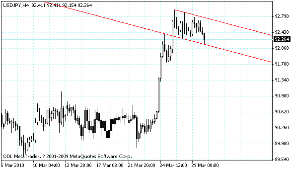usdjpy.gif