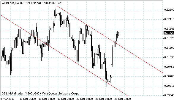 audusd.gif