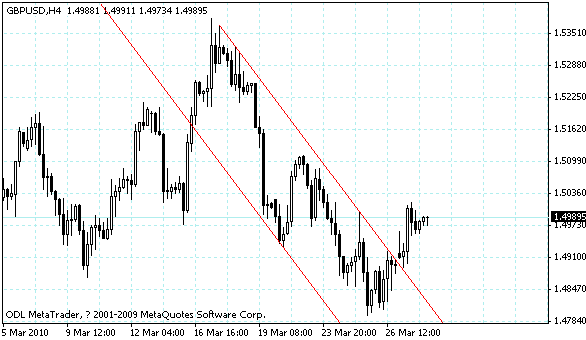 gbpusd.gif
