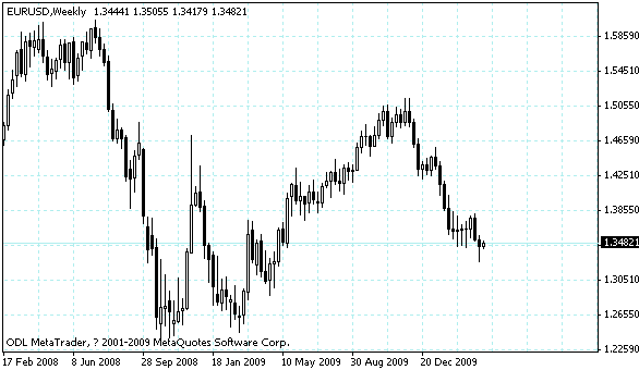 eurusd.gif
