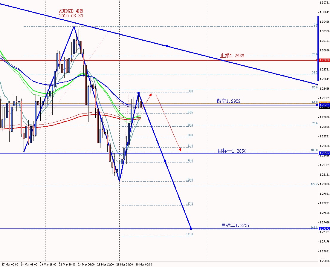 AUDNZD 4HR 2010 03 30.jpg
