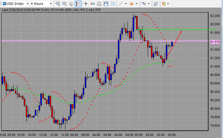 0331 USD Index.png