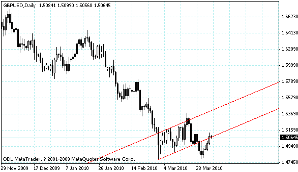 gbpusd.gif