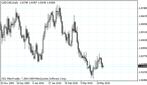 usdcad.gif