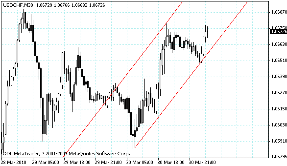 usdchf.gif