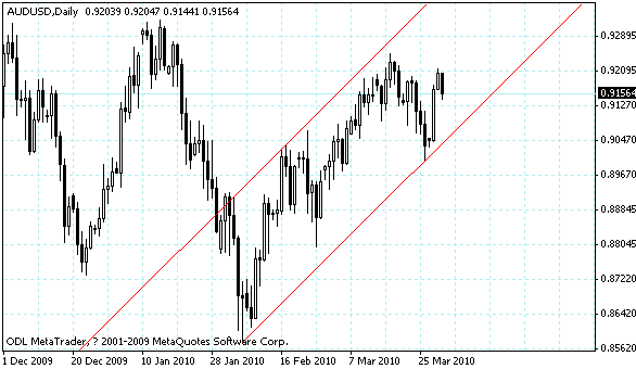 audusd.gif